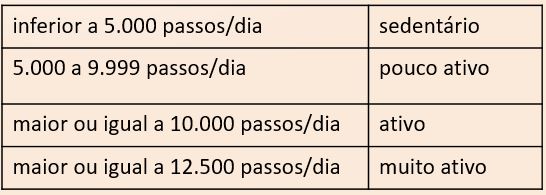 distância em km para 10000 passos