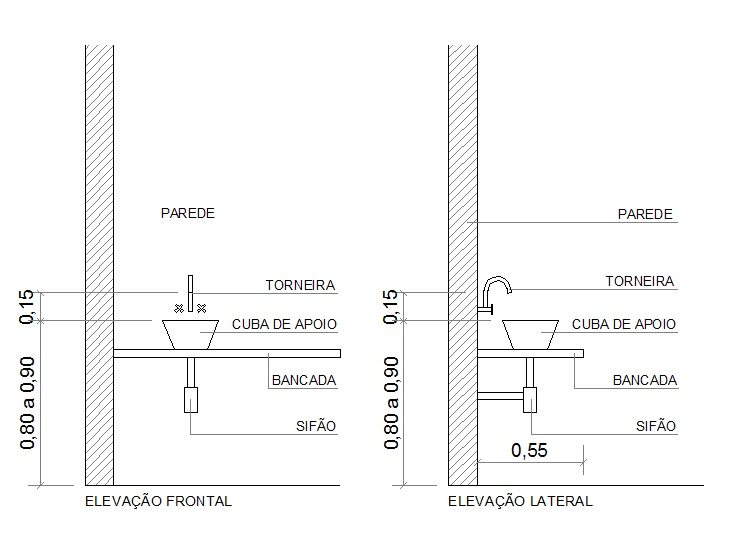 altura ideal pia banheiro