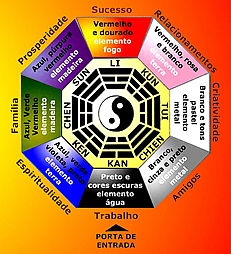 feng shui para prosperidade