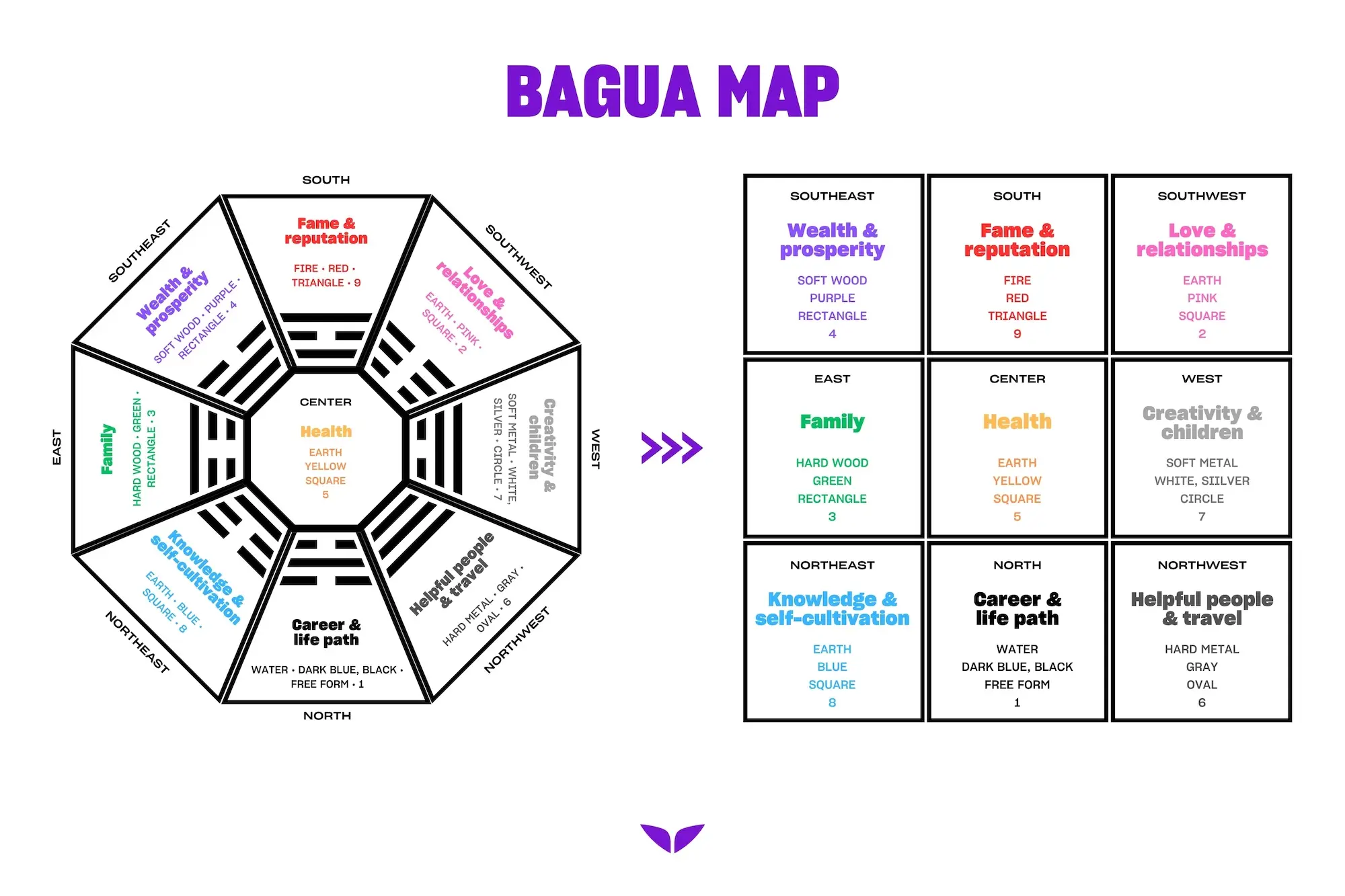 feng shui para relacionamentos