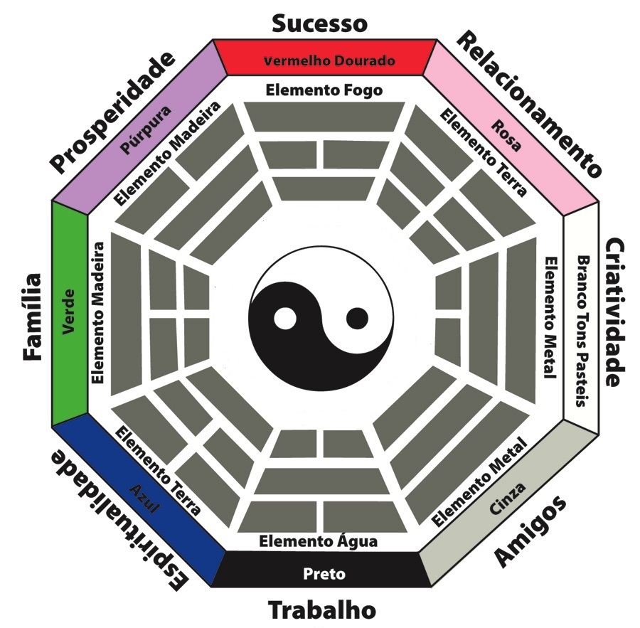 baguá feng shui chapéu preto