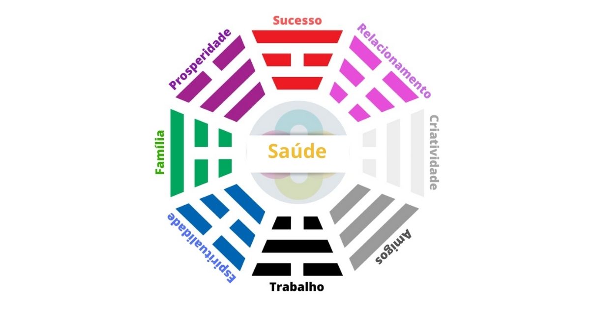 aplicação baguá em cômodos