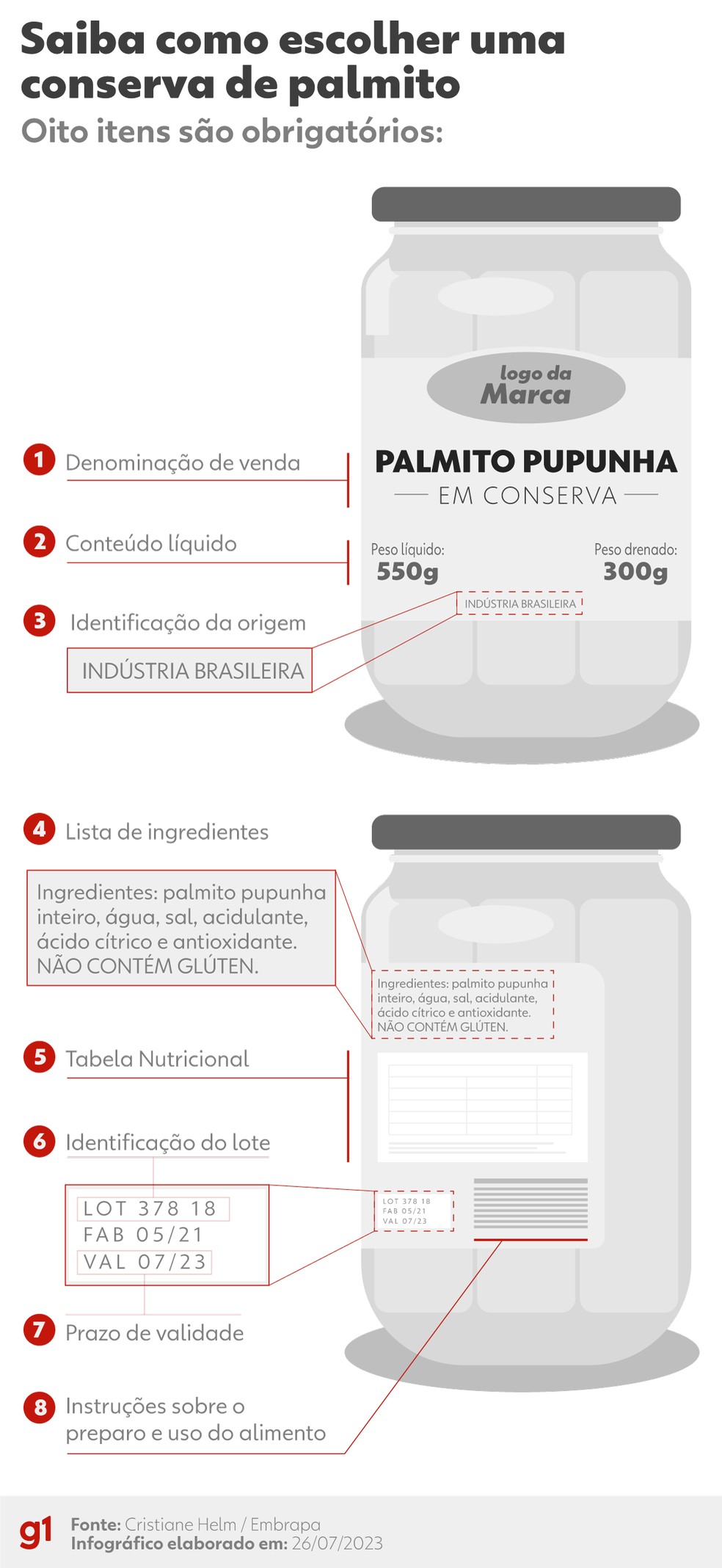 riscos botulismo palmito