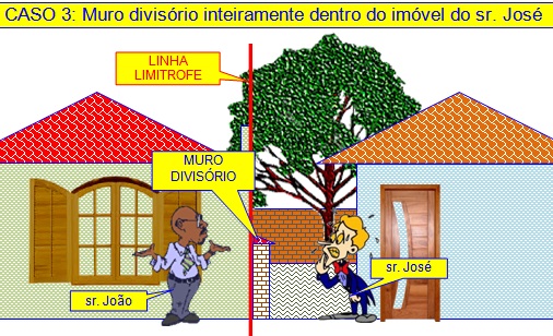 cada vizinho tem que ter seu muro lei