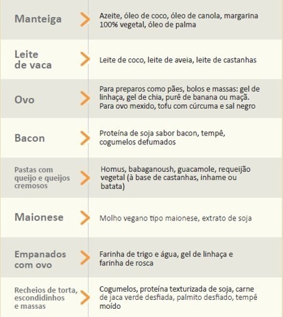 opções de café da manhã vegano