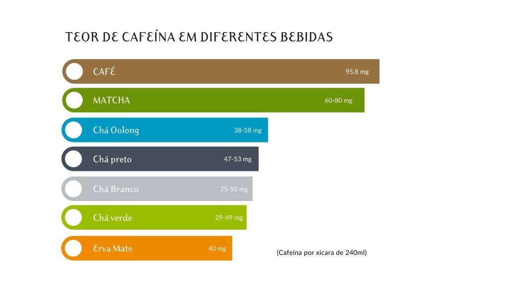 chá verde cafeína