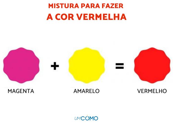 erros ao usar vermelho na decoração