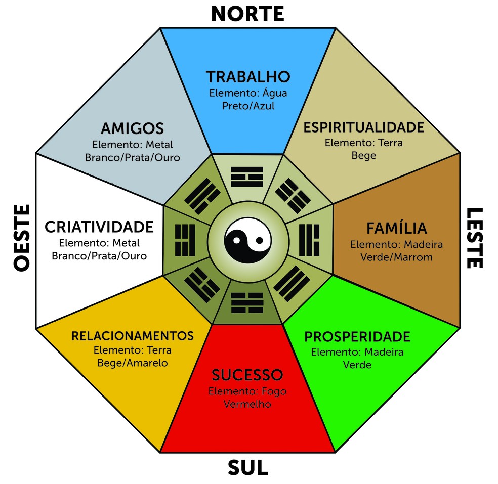 dicas de feng shui para iniciantes em casa