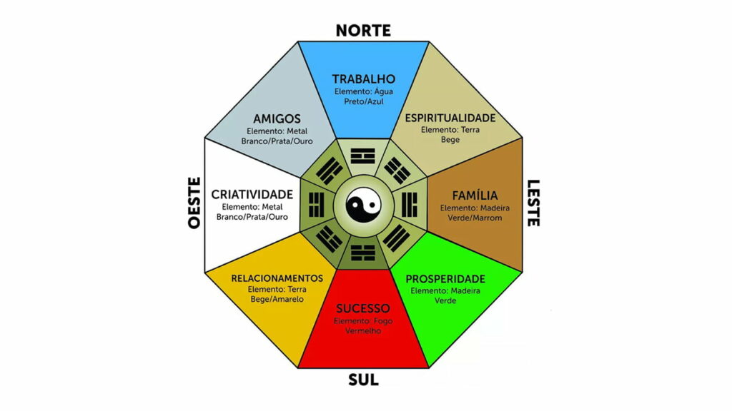 erros comuns de feng shui que prejudicam a energia