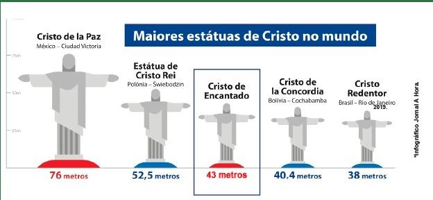 Cristo Redentor vs Cristo Protetor