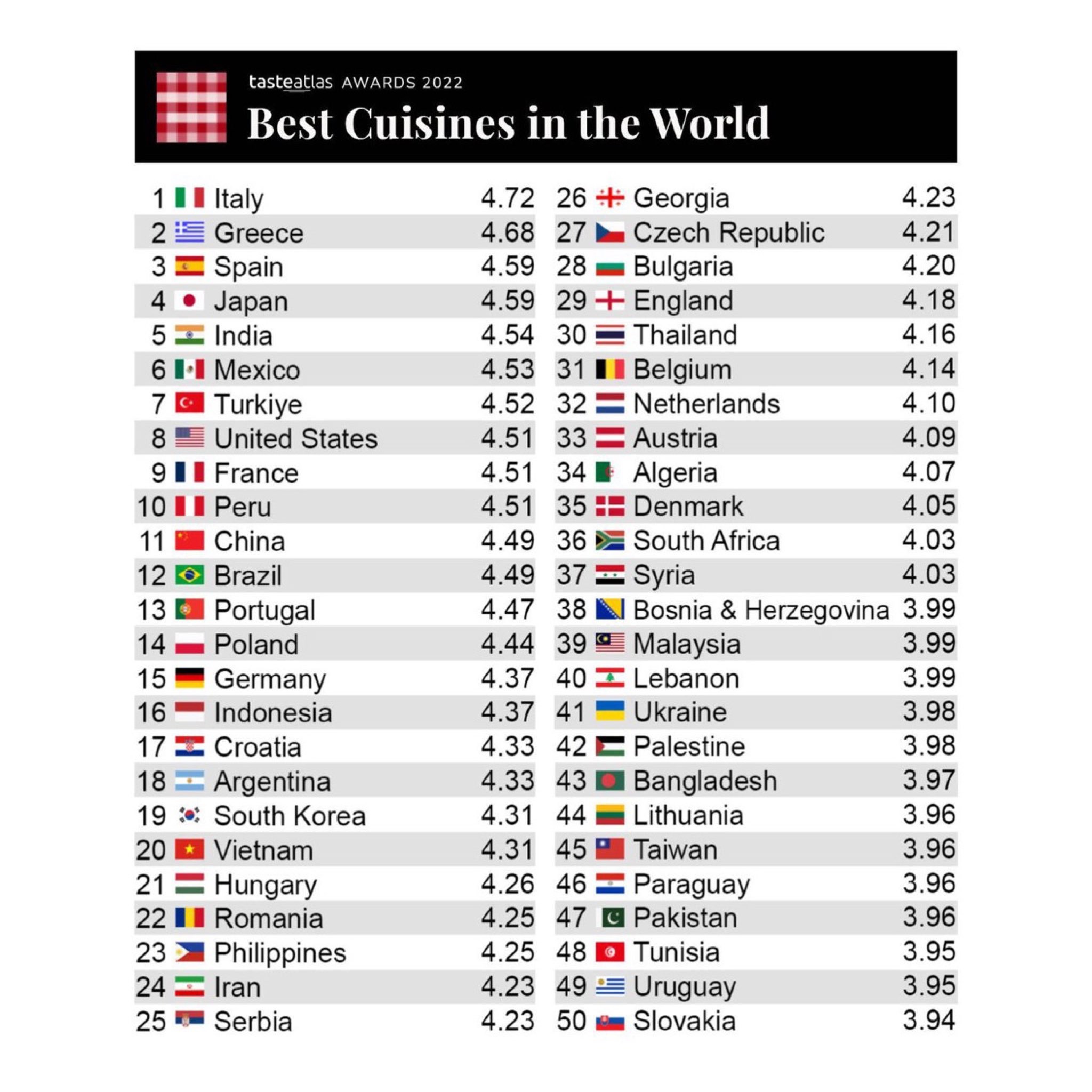 culinária italiana ranking