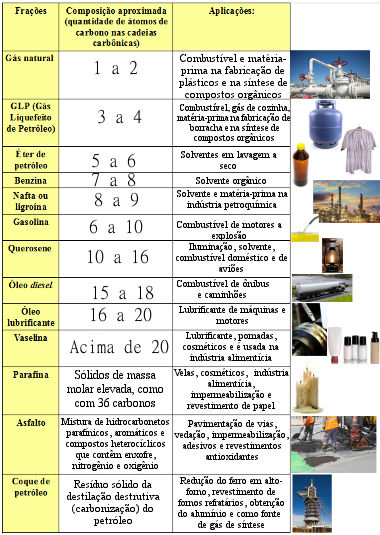 produtos feitos de petróleo
