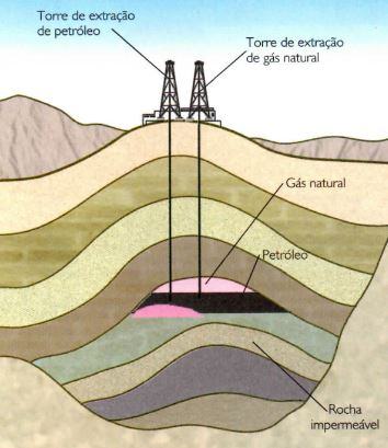 derivados do petróleo no dia a dia