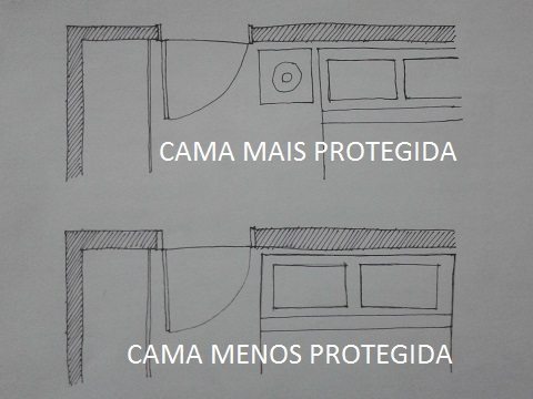 quanto custa mudar a posição da cama