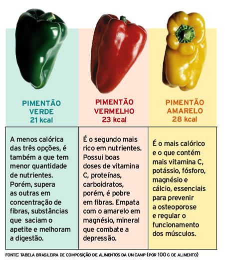 pimentão doce vs firme