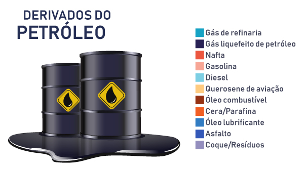 o que são derivados do petróleo