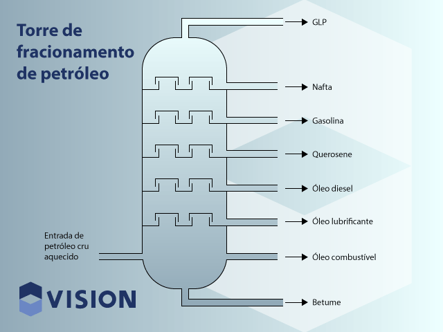 principais derivados do petróleo