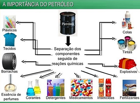 petroquímicos