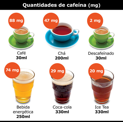 quais chás tem cafeína