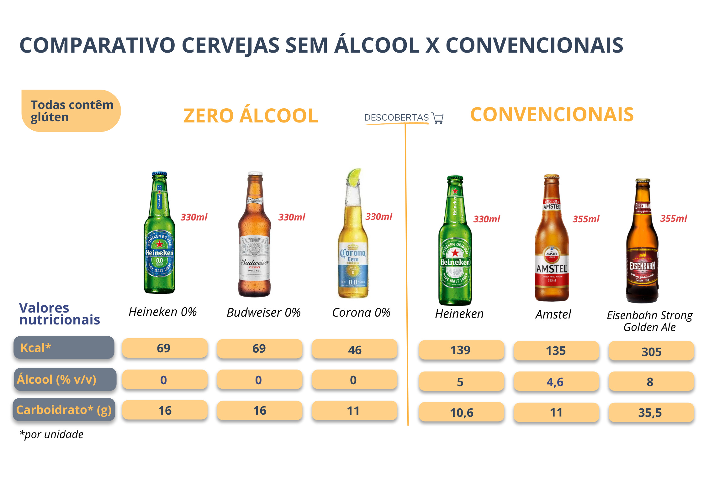 cerveja com maior teor alcoólico