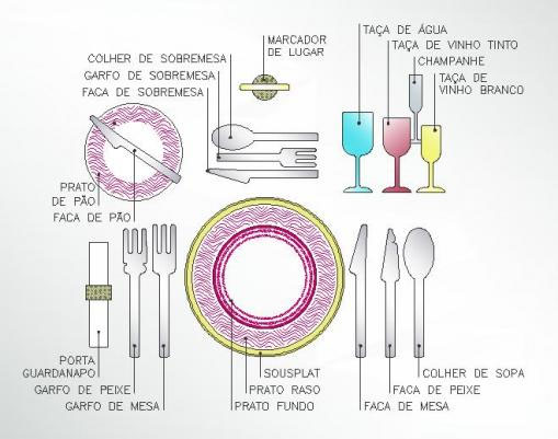 regras de etiqueta para iniciantes