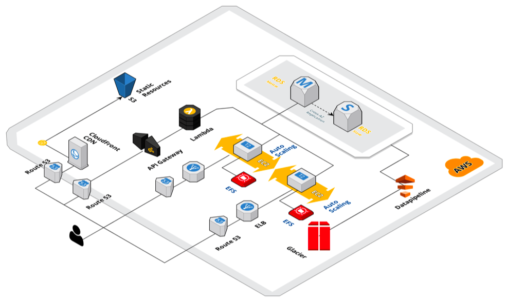 ferramentas para estudo de volumetria