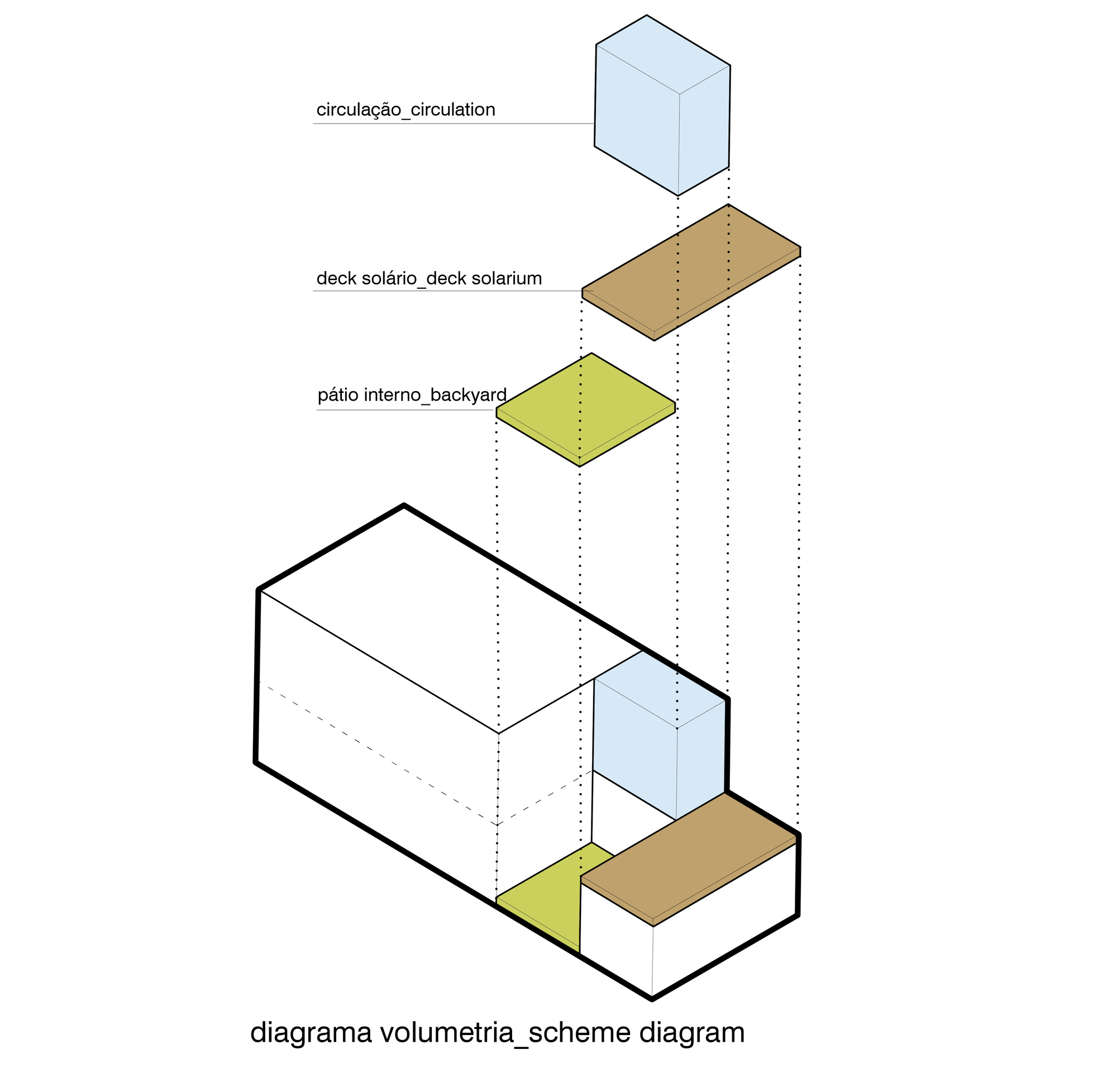 como a volumetria afeta o projeto arquitetônico