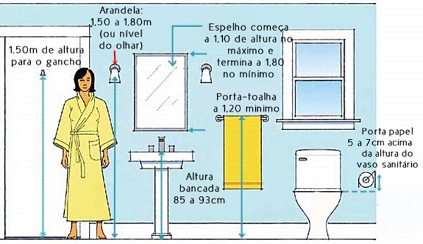 medida papeleira banheiro