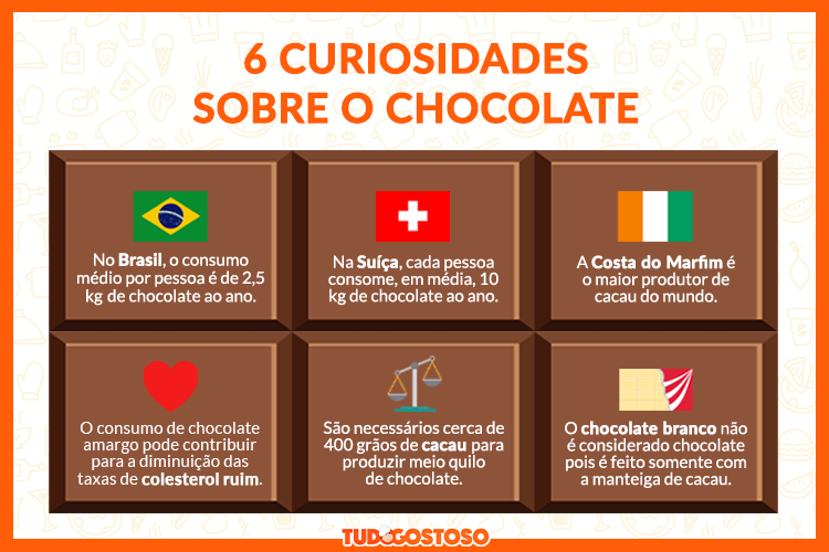 história do cacau