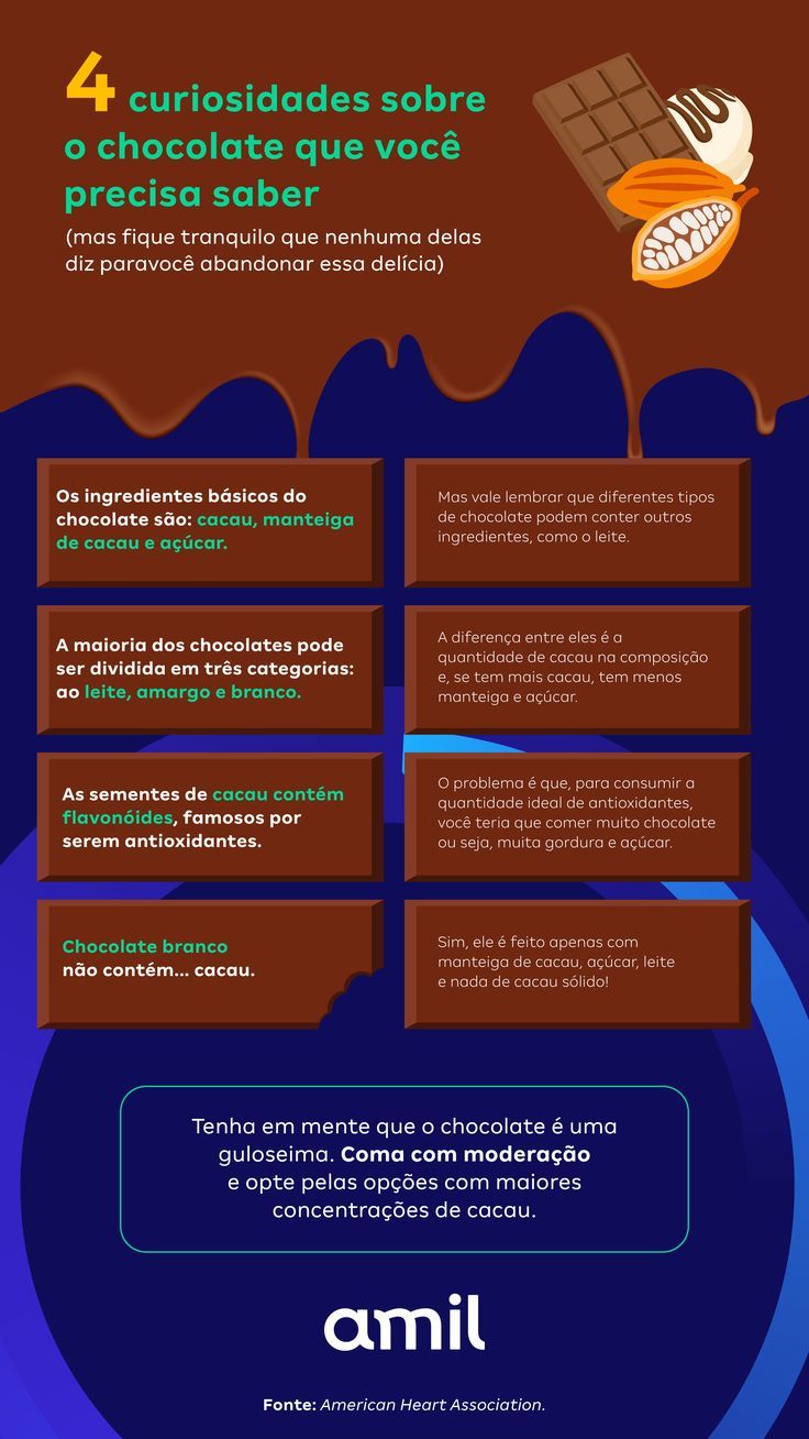 origem do chocolate