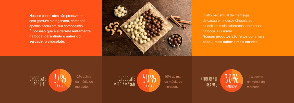 chocolate como moeda