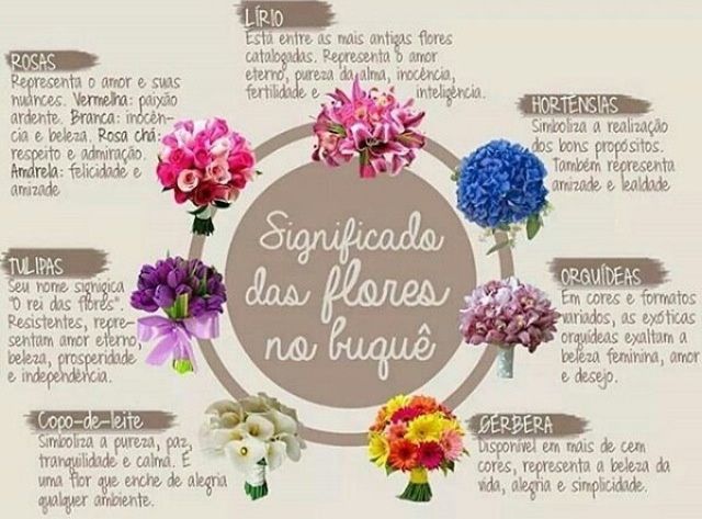 flores para expressar paixão