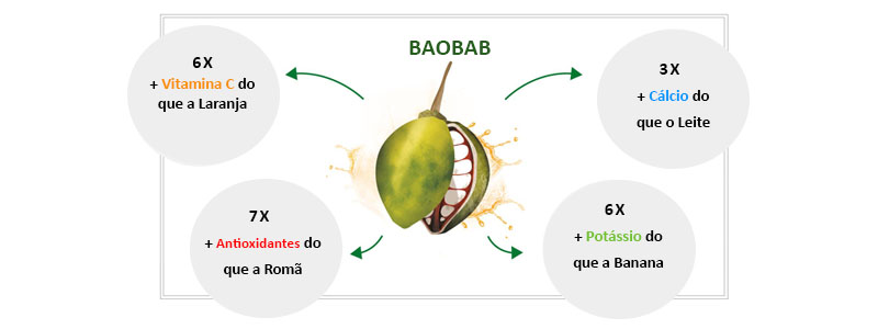 pó de baobá onde comprar