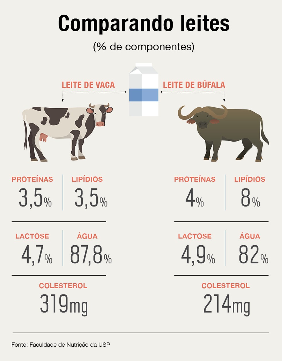 mussarela de búfala A2
