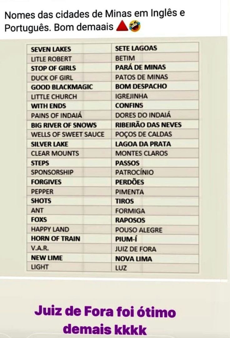 nomes de cidades para jogos