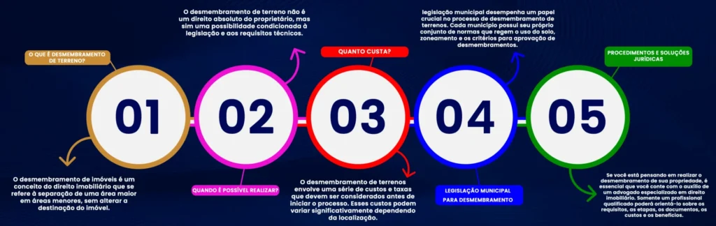 valor para dividir terreno